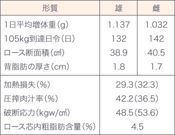 新系統「ユメサクラ」の能力